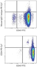 CD34 Antibody in Flow Cytometry (Flow)