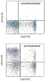 CD154 (CD40 Ligand) Antibody in Flow Cytometry (Flow)