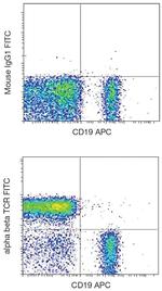 TCR alpha/beta Antibody in Flow Cytometry (Flow)