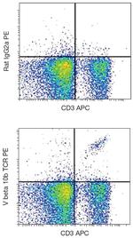 TCR V beta 10b Antibody in Flow Cytometry (Flow)