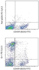 Ly-6G Antibody in Flow Cytometry (Flow)