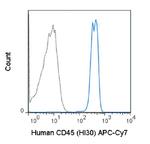 CD45 Antibody in Flow Cytometry (Flow)
