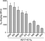 c-Myc Antibody in Flow Cytometry (Flow)