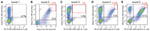 Myc Tag Antibody in Flow Cytometry (Flow)