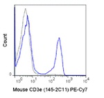CD3e Antibody in Flow Cytometry (Flow)