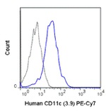CD11c Antibody in Flow Cytometry (Flow)