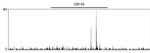 p53 Antibody in ChIP-Sequencing (ChIP-seq)