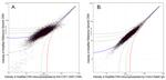 CHD1 Antibody in ChIP Assay (ChIP)