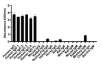 Human IgG (H+L) Secondary Antibody