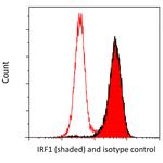 IRF1 Antibody in Flow Cytometry (Flow)