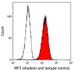 IRF3 Antibody in Flow Cytometry (Flow)