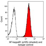 NF-kappaB1 (p105) Antibody in Flow Cytometry (Flow)