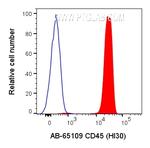 CD45 Antibody in Flow Cytometry (Flow)