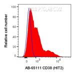 CD38 Antibody in Flow Cytometry (Flow)
