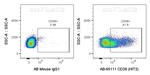 CD38 Antibody in Flow Cytometry (Flow)