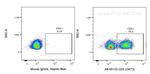 CD3 Antibody in Flow Cytometry (Flow)