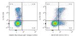 CD314/NKG2D Antibody in Flow Cytometry (Flow)