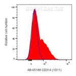 CD314/NKG2D Antibody in Flow Cytometry (Flow)