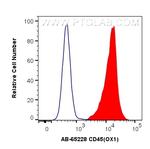 CD45 Antibody in Flow Cytometry (Flow)