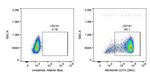 CD14 Antibody in Flow Cytometry (Flow)