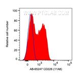CD226 Antibody in Flow Cytometry (Flow)