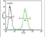 ABHDB Antibody in Flow Cytometry (Flow)
