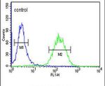 ACSBG2 Antibody in Flow Cytometry (Flow)