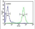 ACAD10 Antibody in Flow Cytometry (Flow)