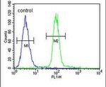 A1CF Antibody in Flow Cytometry (Flow)