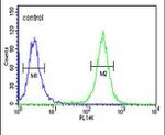 ACSM1 Antibody in Flow Cytometry (Flow)