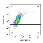 GPR68 (OGR1) (extracellular) Antibody in Flow Cytometry (Flow)