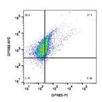 GPR68 (OGR1) (extracellular) Antibody in Flow Cytometry (Flow)