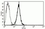 CD1b/CD1c Antibody in Flow Cytometry (Flow)