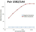ALK Antibody in Luminex (Luminex)