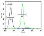 ALX4 Antibody in Flow Cytometry (Flow)