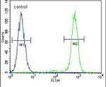 APC5 Antibody in Flow Cytometry (Flow)