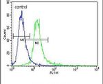 ANKRD13C Antibody in Flow Cytometry (Flow)