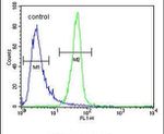 ANR52 Antibody in Flow Cytometry (Flow)