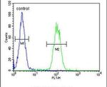 AP1S1 Antibody in Flow Cytometry (Flow)