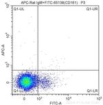 CD49b Antibody in Flow Cytometry (Flow)
