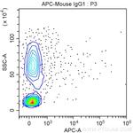 CD11c Antibody in Flow Cytometry (Flow)