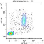 CD11c Antibody in Flow Cytometry (Flow)
