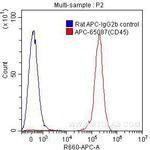 CD45 Antibody in Flow Cytometry (Flow)