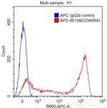 CD45RA Antibody in Flow Cytometry (Flow)
