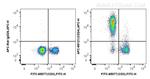 CD24 Antibody in Flow Cytometry (Flow)