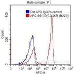 CD45R (B220) Antibody in Flow Cytometry (Flow)