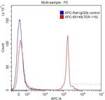 TER-119 Antibody in Flow Cytometry (Flow)