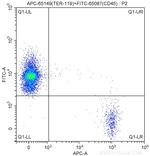 TER-119 Antibody in Flow Cytometry (Flow)