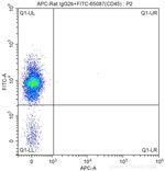 TER-119 Antibody in Flow Cytometry (Flow)