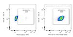 MICA/MICB Antibody in Flow Cytometry (Flow)